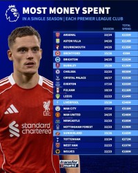 未完待续！英超各队单赛季转会支出纪录：切尔西6.3亿，红军3.4亿